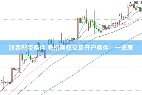 股票配资条件 股指期权交易开户条件：一览表